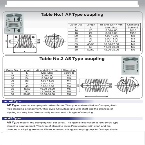 ALSR Type Coupling