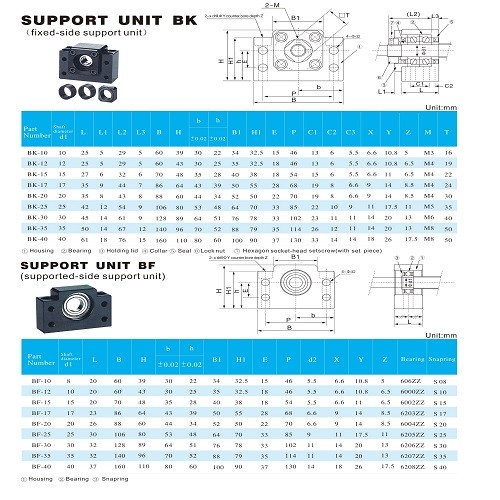 Ball Screw Support Unit BK