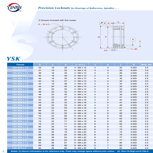 Ball Bearings