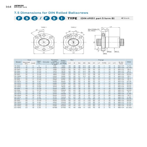 Ball Screw PMI