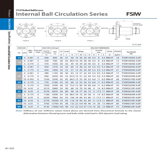 Ball Screw Support Unit FK Type