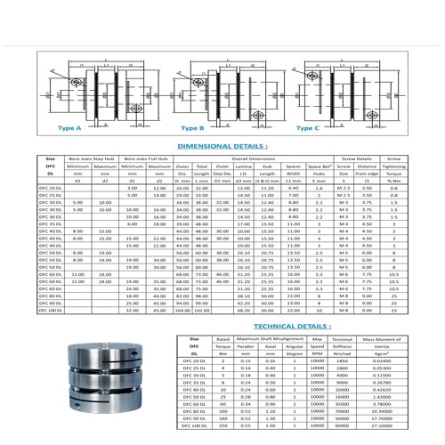 Flexible Encoder Coupling