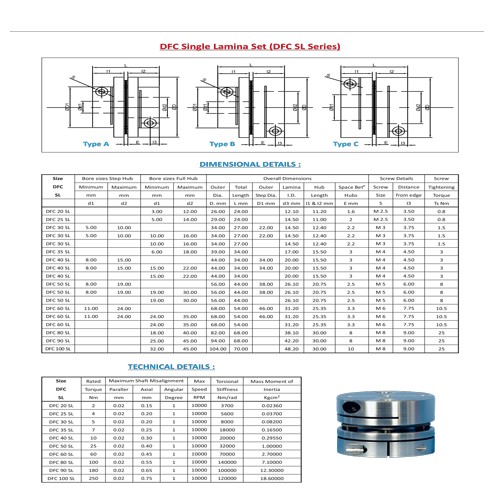 Flexible Encoder Coupling