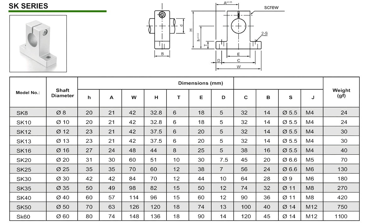 Shaft End Support SK